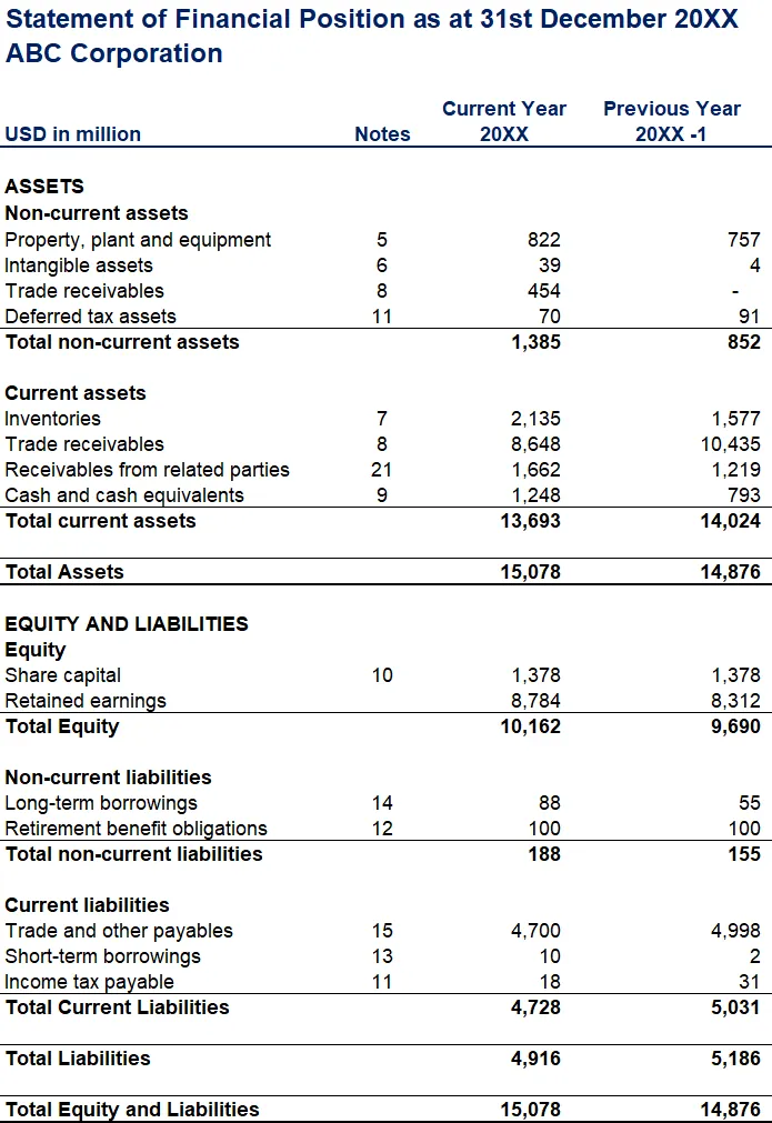 Graphic source: https://365financialanalyst.com/knowledge-hub/accounting/the-four-major-financial-statements/