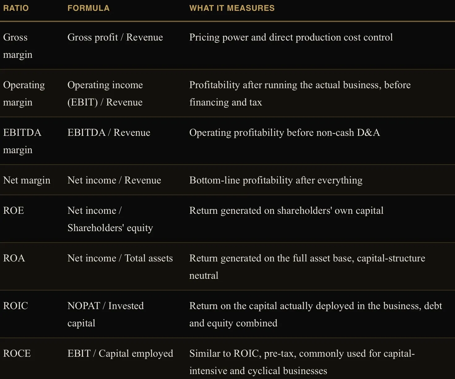 Financial Markets, figure 6