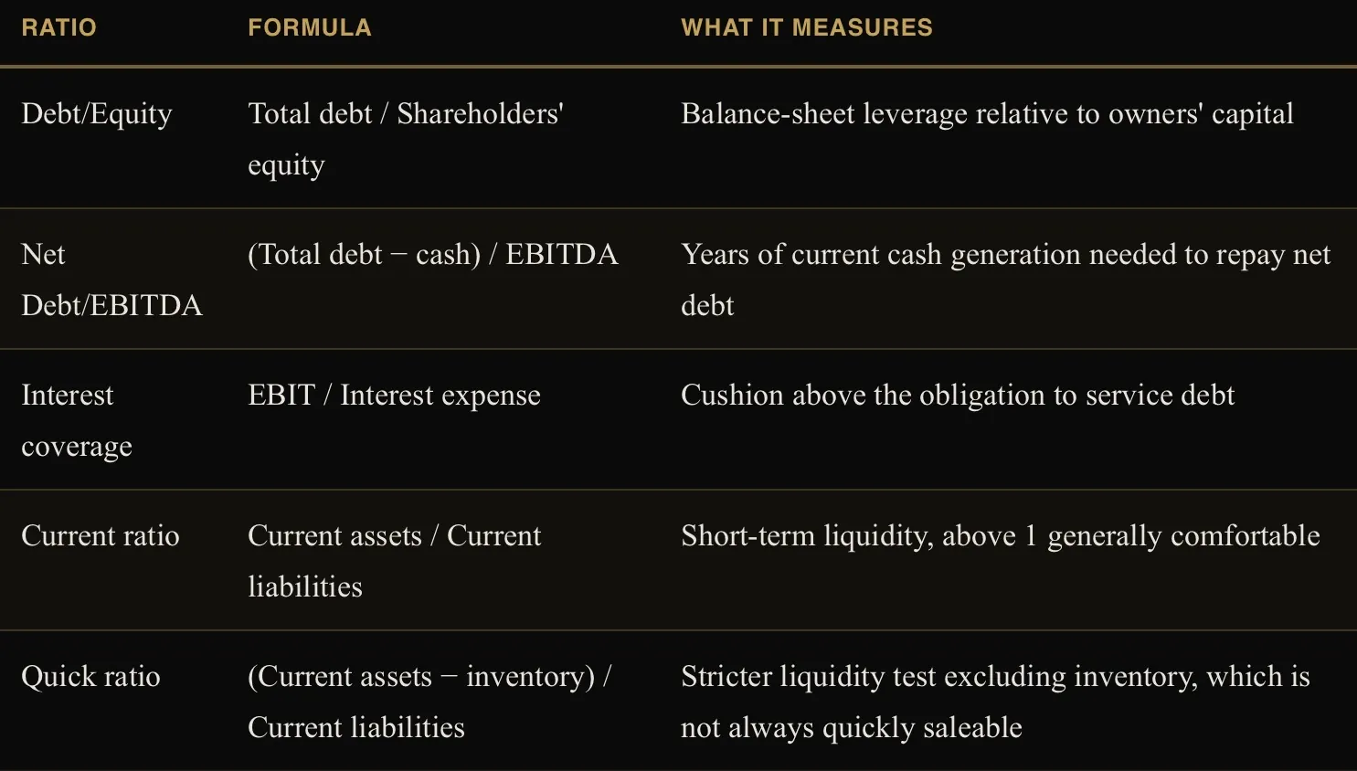 Financial Markets, figure 7