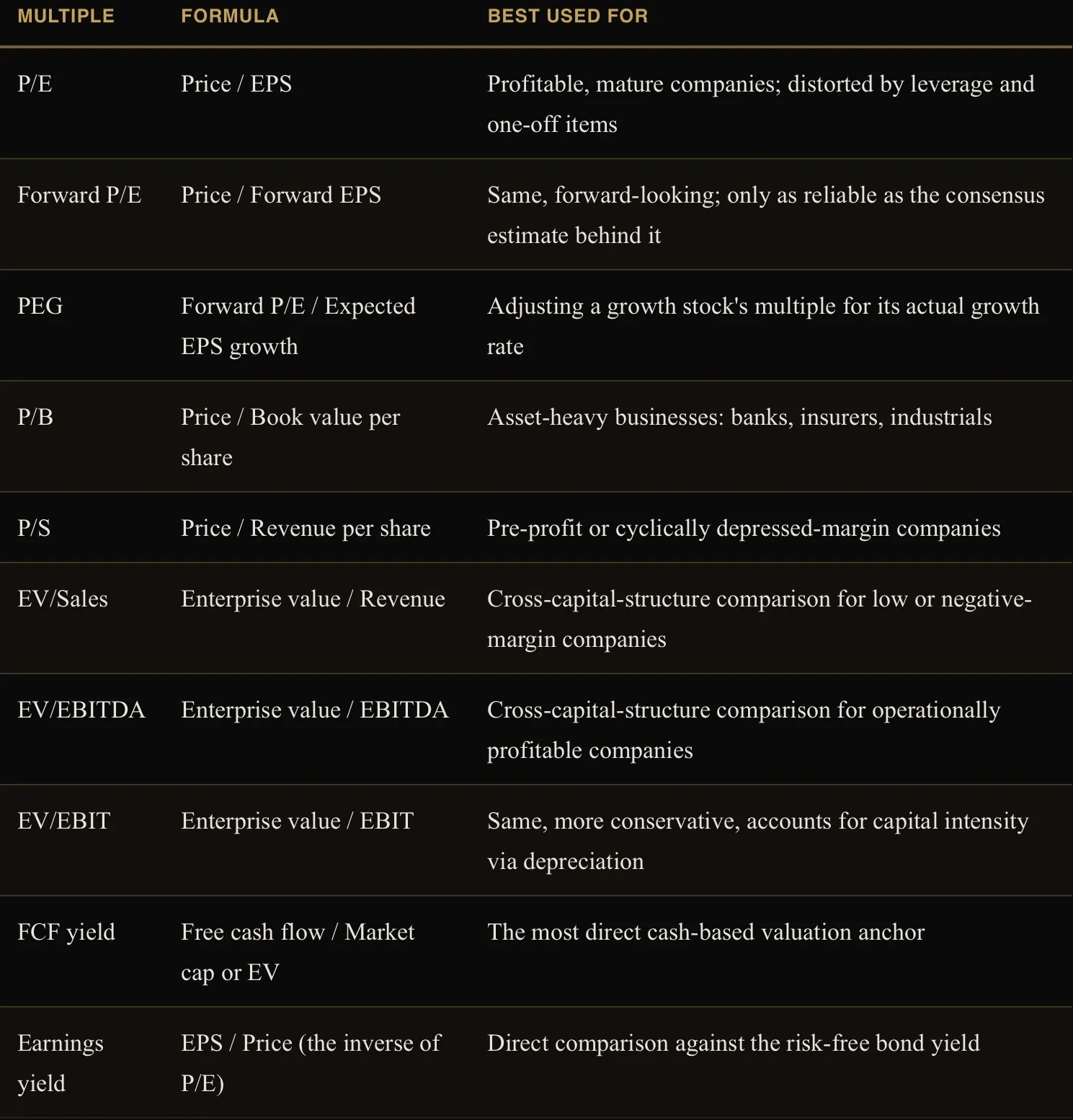 Financial Markets, figure 8
