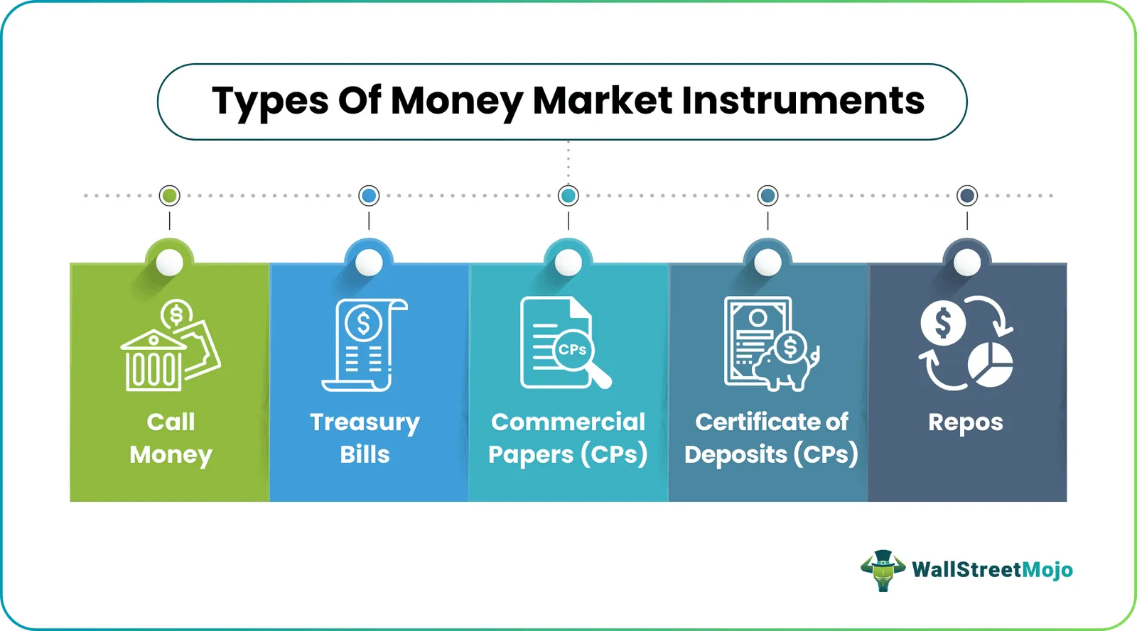 Graphic source: https://www.google.com/url?sa=t&source=web&rct=j&url=https%3A%2F%2Fwww.investopedia.com%2Farticles%2Fbonds%2F08%2Fduration-convexity.asp&ved=0CAMQjB1qFwoTCNCP89Hcp5YDFQAAAAAdAAAAABA4&opi=89978449