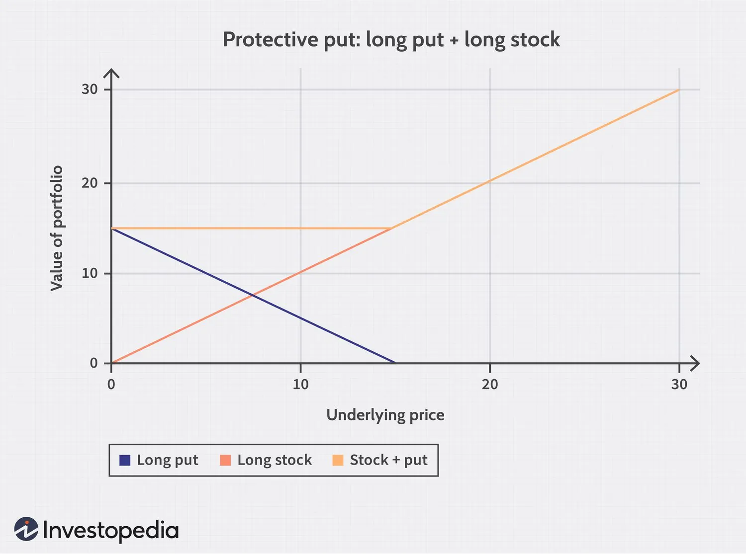 https://www.google.com/url?sa=t&source=web&rct=j&url=https%3A%2F%2Fwww.investopedia.com%2Fterms%2Fp%2Fputcallparity.asp&ved=0CAMQjB1qFwoTCKDeqKmZqJYDFQAAAAAdAAAAABBO&opi=89978449