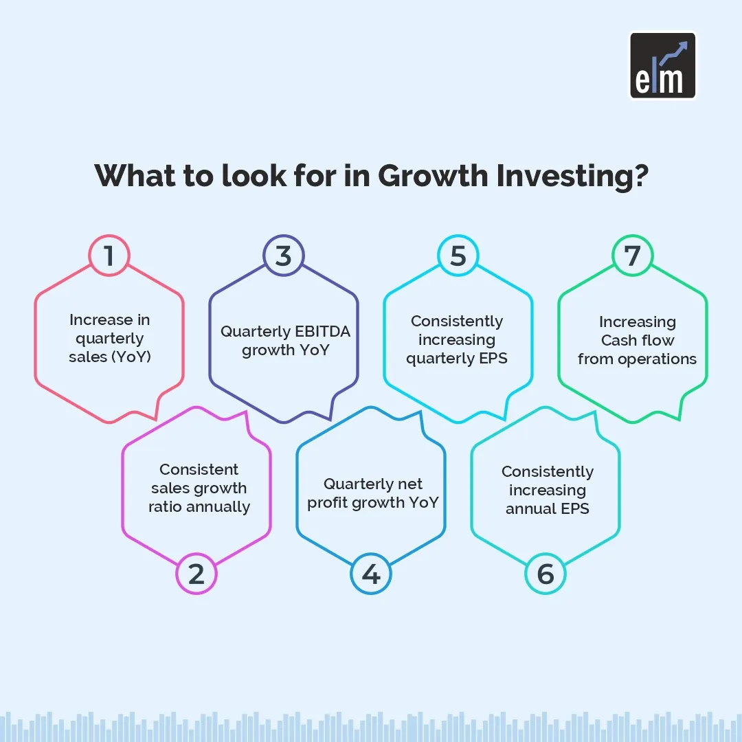 Graphic source: https://www.google.com/url?sa=t&source=web&rct=j&url=https%3A%2F%2Fblog.elearnmarkets.com%2F7-rules-of-growth-investing%2F&ved=0CAMQjB1qFwoTCMiPuaOaqJYDFQAAAAAdAAAAABA4&opi=89978449