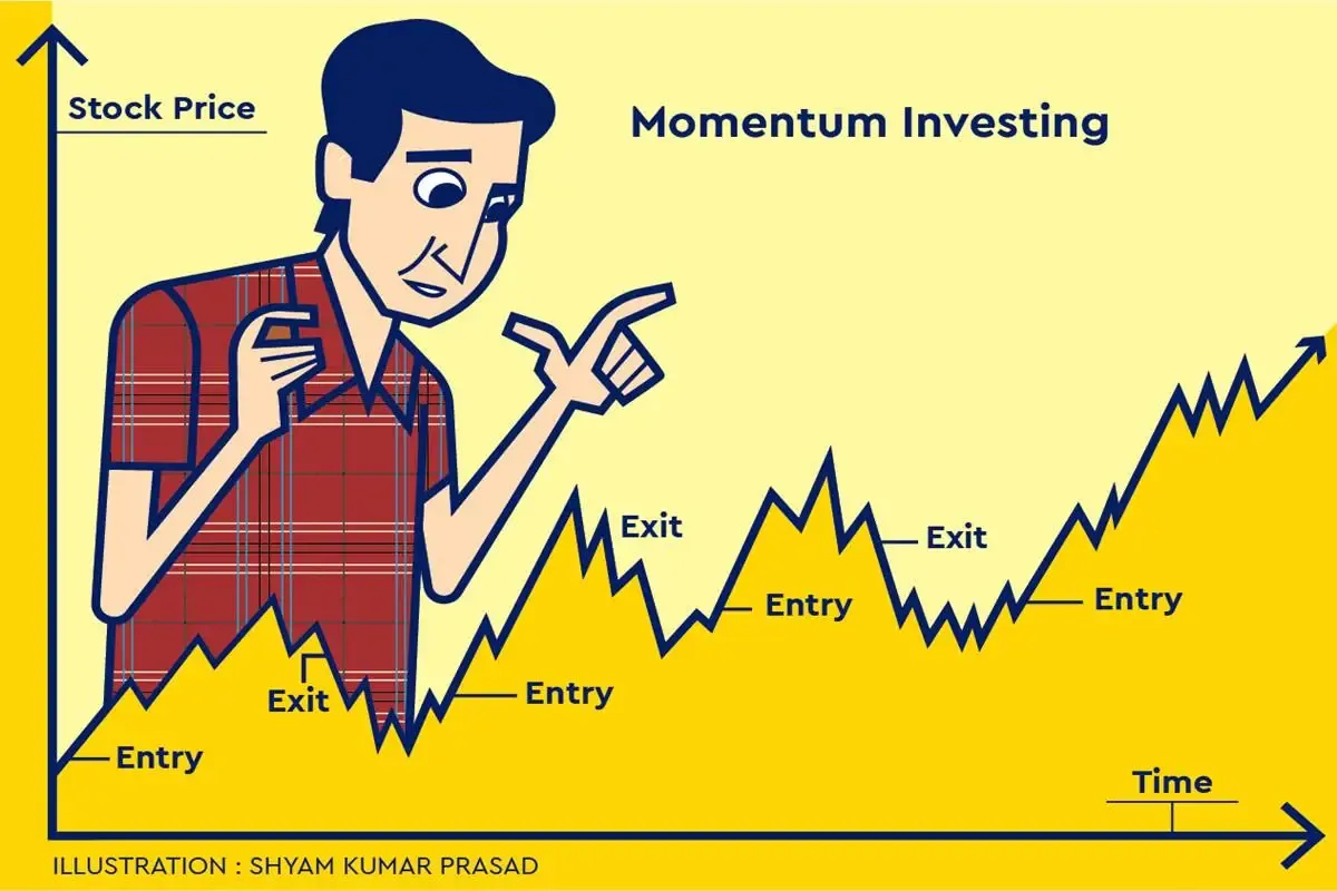 Graphic source: https://www.google.com/url?sa=t&source=web&rct=j&url=https%3A%2F%2Fwww.financialexpress.com%2Fmoney%2Fequity-investing-what-makes-momentum-investing-viable-2316119%2F&ved=0CAMQjB1qFwoTCNDDis2aqJYDFQAAAAAdAAAAABBO&opi=89978449