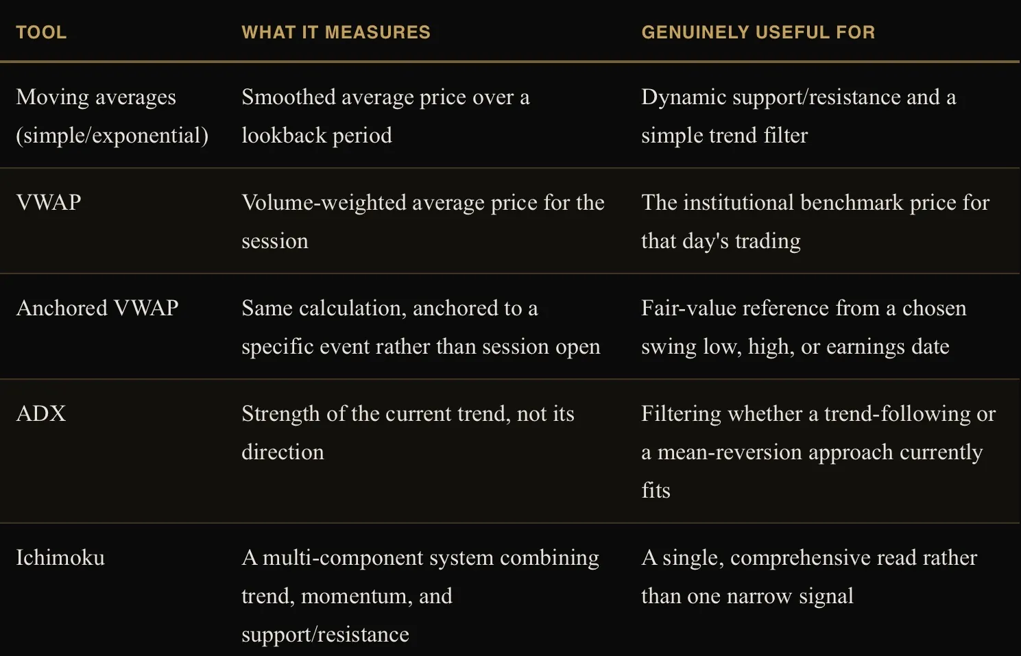 Financial Markets, figure 31