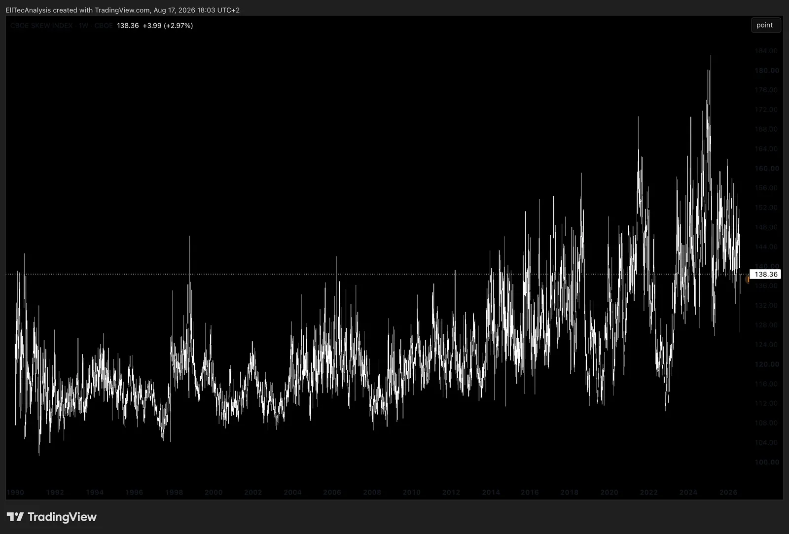 Example: CBOE Skew Index