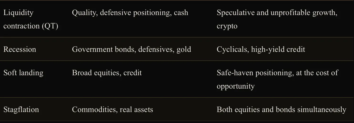 Financial Markets, figure 58