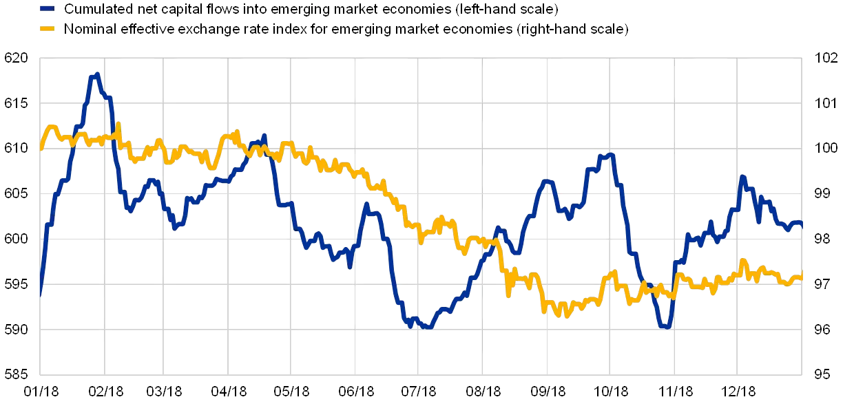 Graphic source: https://www.google.com/url?sa=t&source=web&rct=j&url=https%3A%2F%2Fwww.ecb.europa.eu%2Fpress%2Feconomic-bulletin%2Ffocus%2F2019%2Fhtml%2Fecb.ebbox201903_02~29b4722819.en.html&ved=0CAMQjB1qFwoTCNCkga-PqJYDFQAAAAAdAAAAABA5&opi=89978449