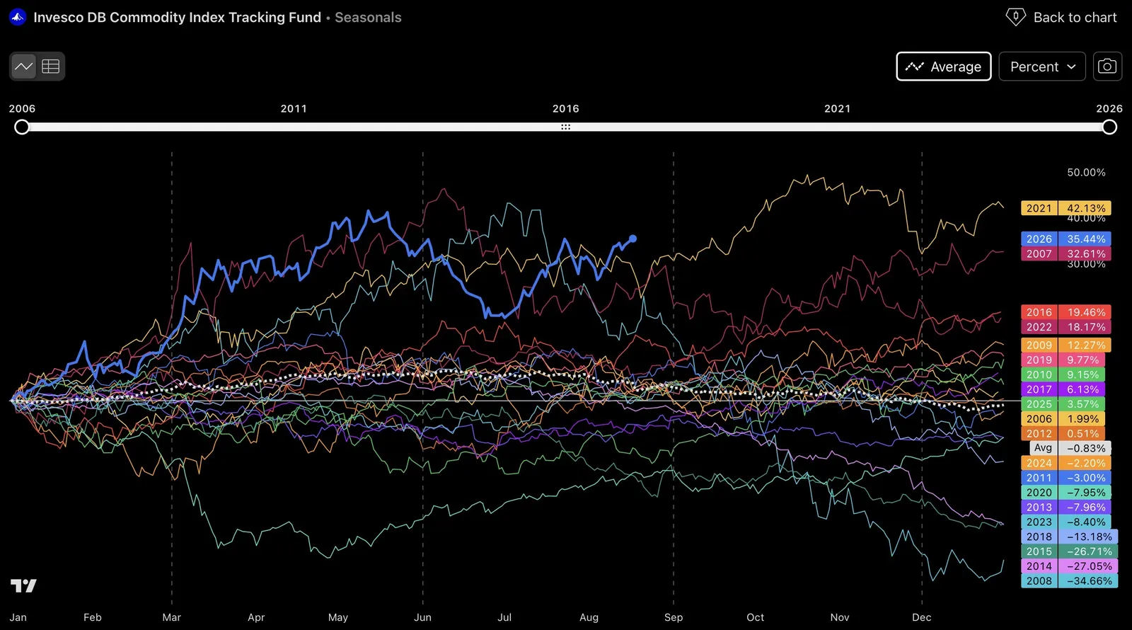 Financial Markets, figure 64