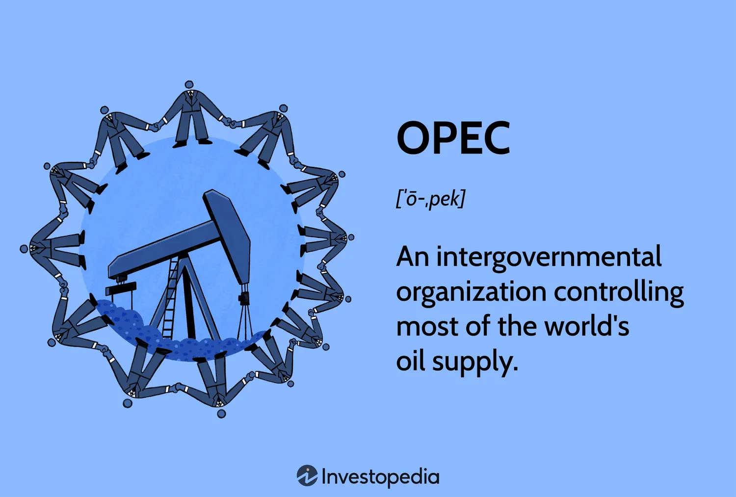 Graphic source: https://www.google.com/url?sa=t&source=web&rct=j&url=https%3A%2F%2Fwww.investopedia.com%2Fterms%2Fo%2Fopec.asp&ved=0CAMQjB1qGAoTCLCQ_-KQqJYDFQAAAAAdAAAAABCMAQ&opi=89978449