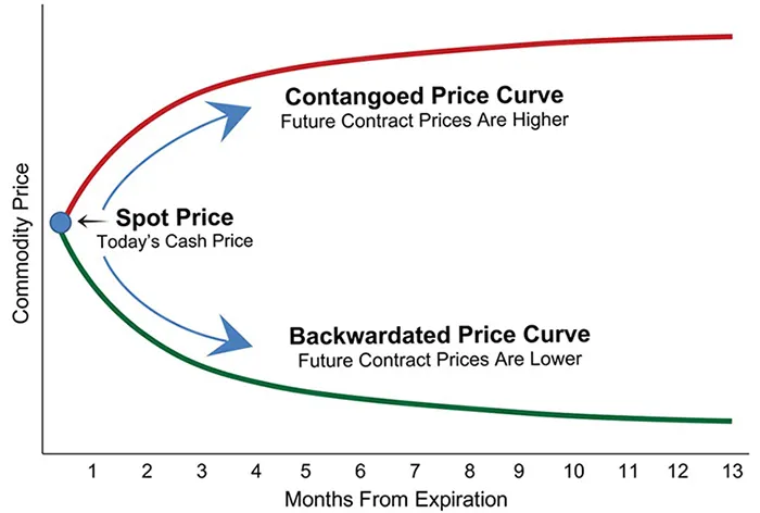 Graphic source: https://www.google.com/url?sa=t&source=web&rct=j&url=https%3A%2F%2Farrowfunds.com%2Fdefault.aspx%3Fmenuitemid%3D283&ved=0CAMQjB1qFwoTCJi2gIaSqJYDFQAAAAAdAAAAABBp&opi=89978449