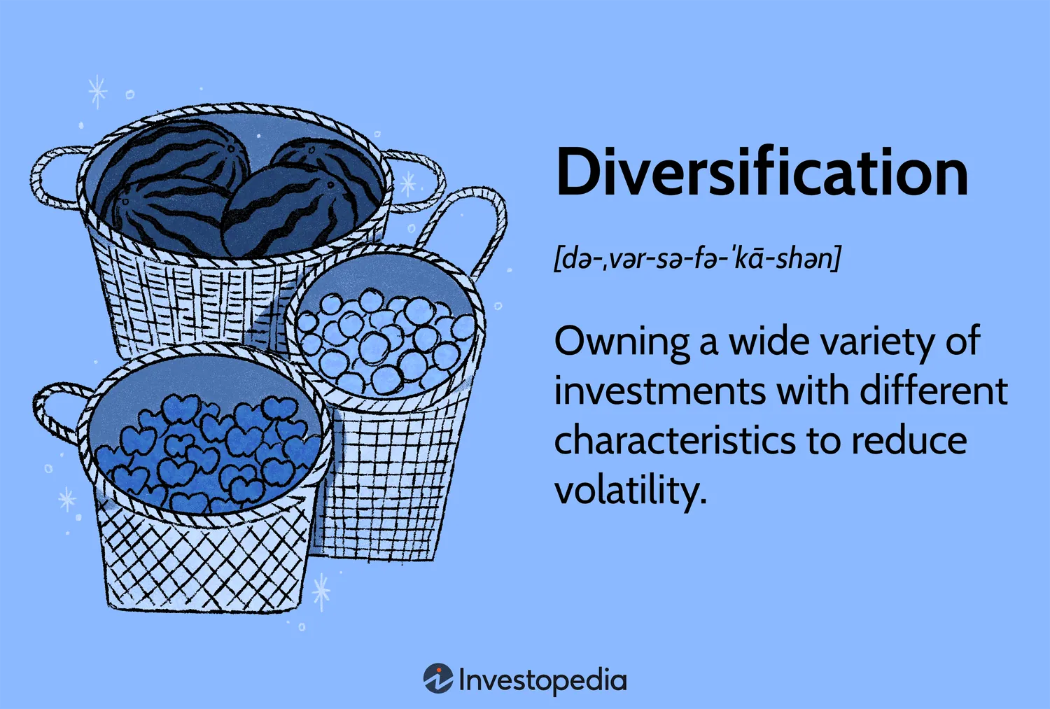 Graphic source: https://www.google.com/url?sa=t&source=web&rct=j&url=https%3A%2F%2Fwww.investopedia.com%2Finvesting%2Fimportance-diversification%2F&ved=0CAMQjB1qFwoTCMCK-LWVqJYDFQAAAAAdAAAAABA4&opi=89978449