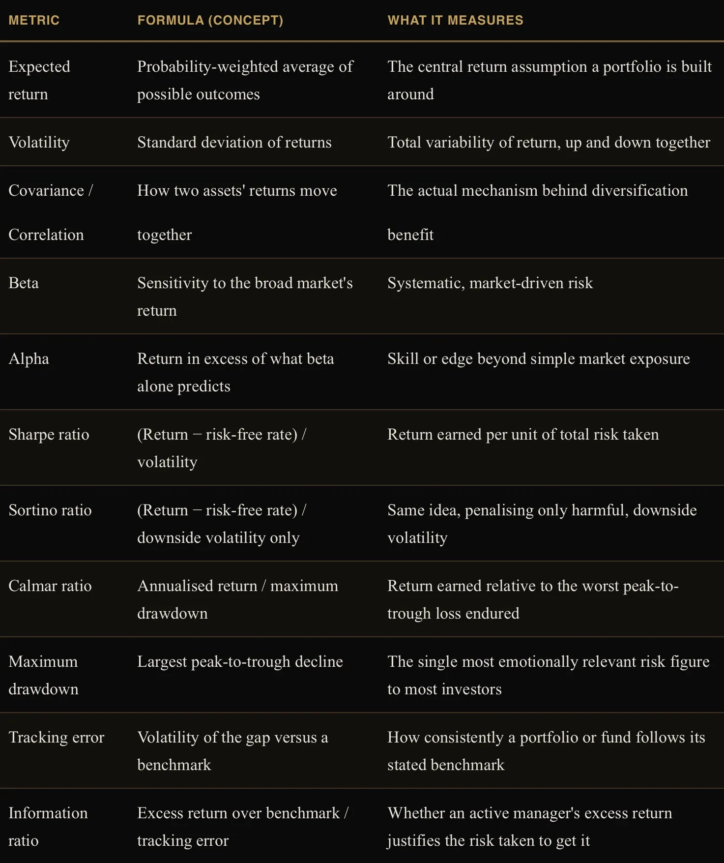 Financial Markets, figure 77