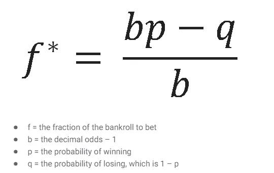 Kelly formula, Graphic source: https://www.google.com/url?sa=t&source=web&rct=j&url=https%3A%2F%2Ftalkmarkets.com%2Farticle%2Fusing-the-kelly-criterion-in-investing&ved=0CAMQjB1qFwoTCNjSn6uWqJYDFQAAAAAdAAAAABBp&opi=89978449