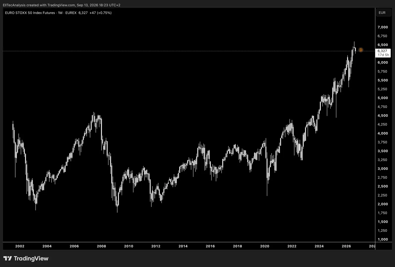 Euro Stoxx 50