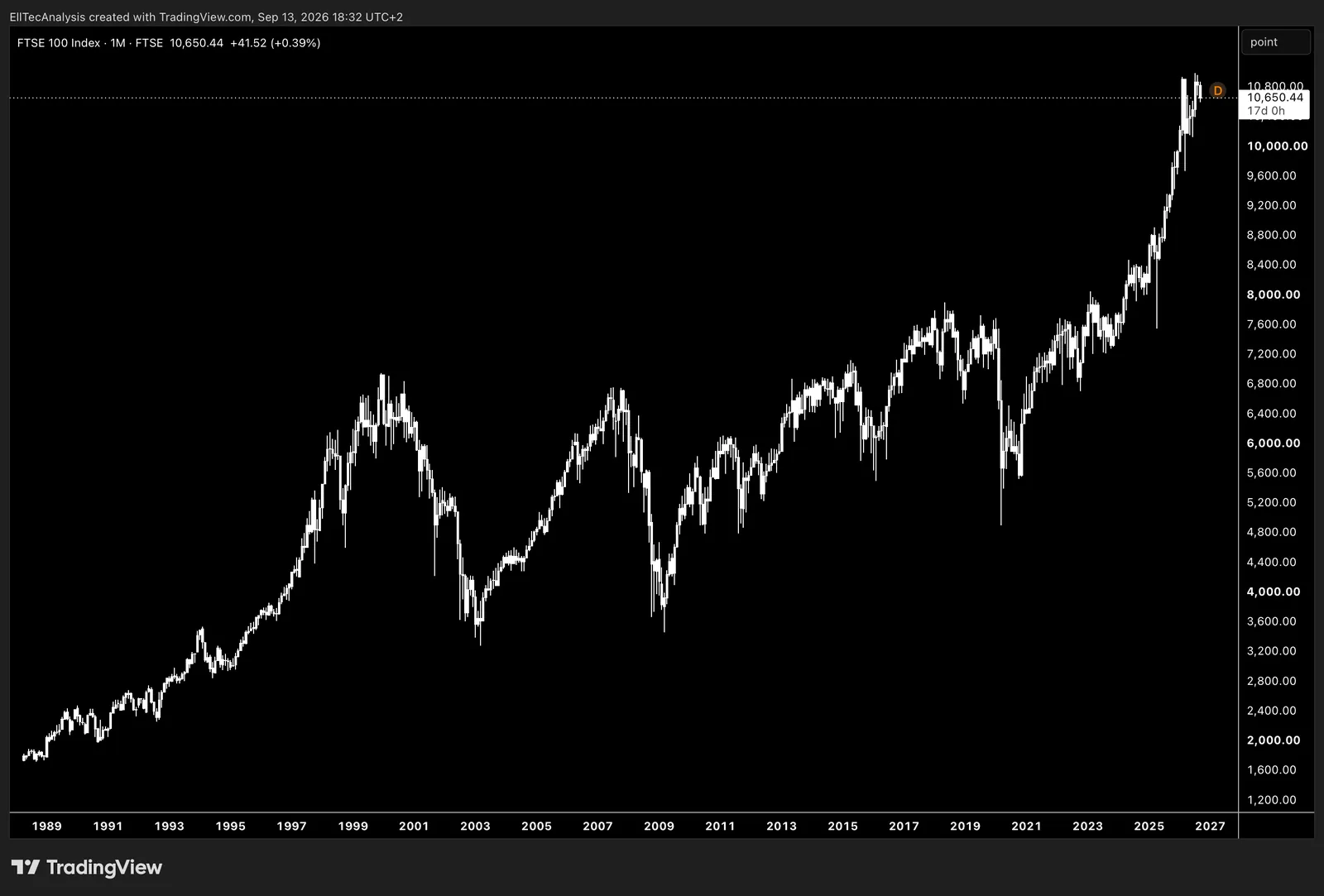FTSE 100