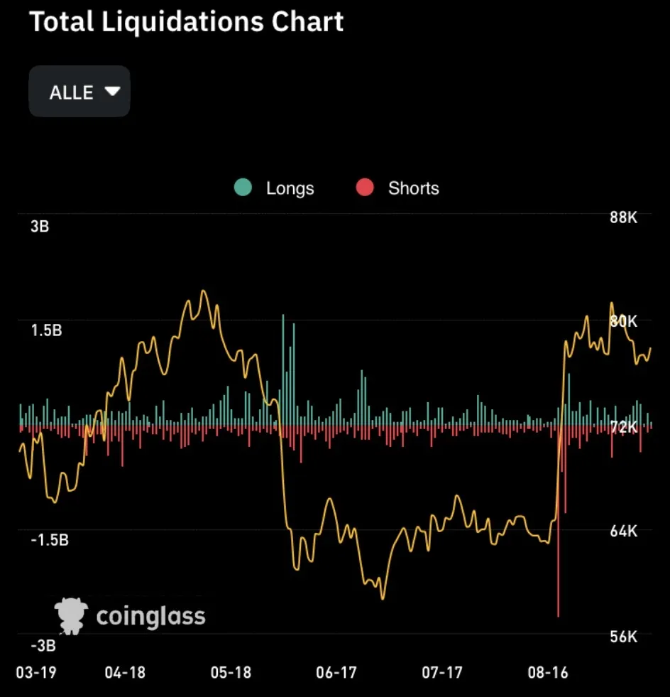 Total Liquidiations