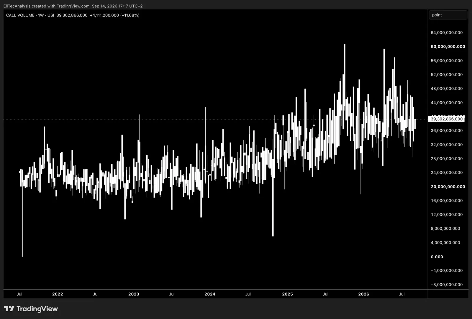 Call Volume