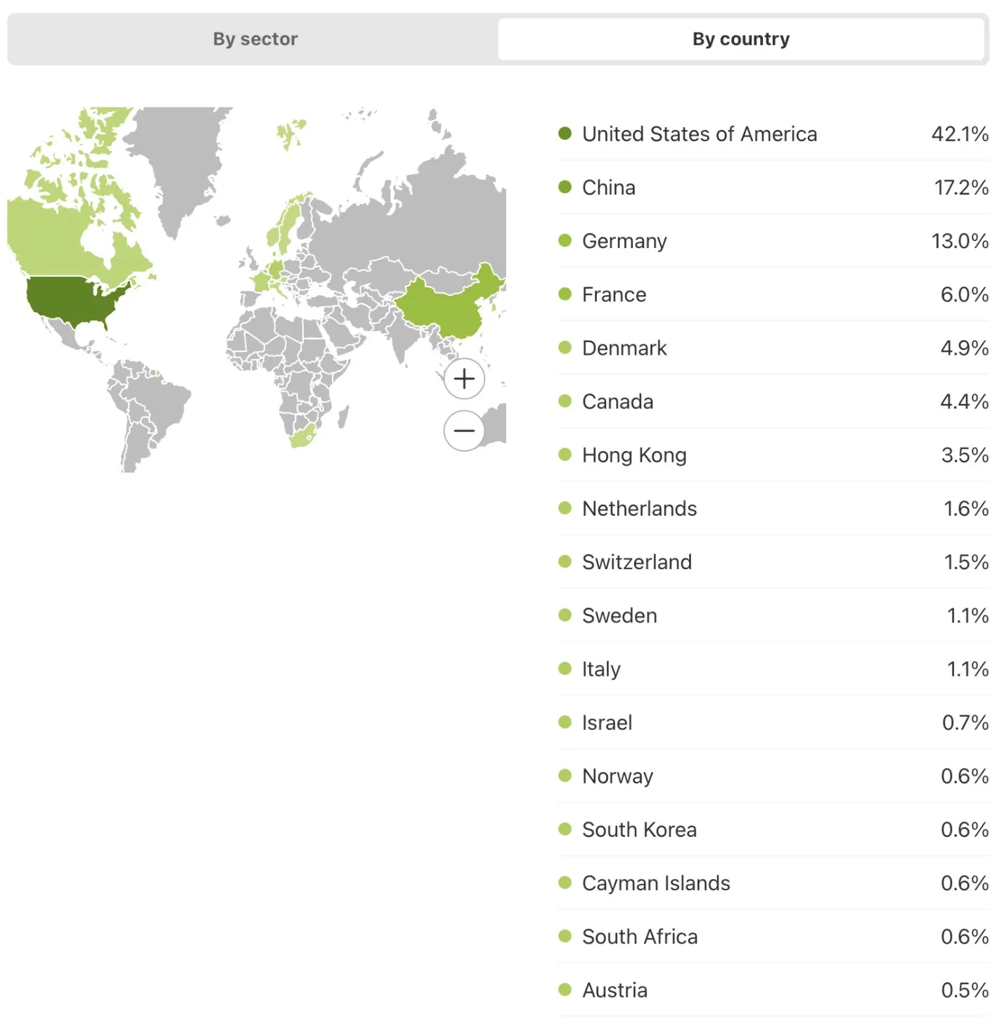 Graphics source: wikifolio LuElInvest portfolio allocation, saved on August 6th 2026